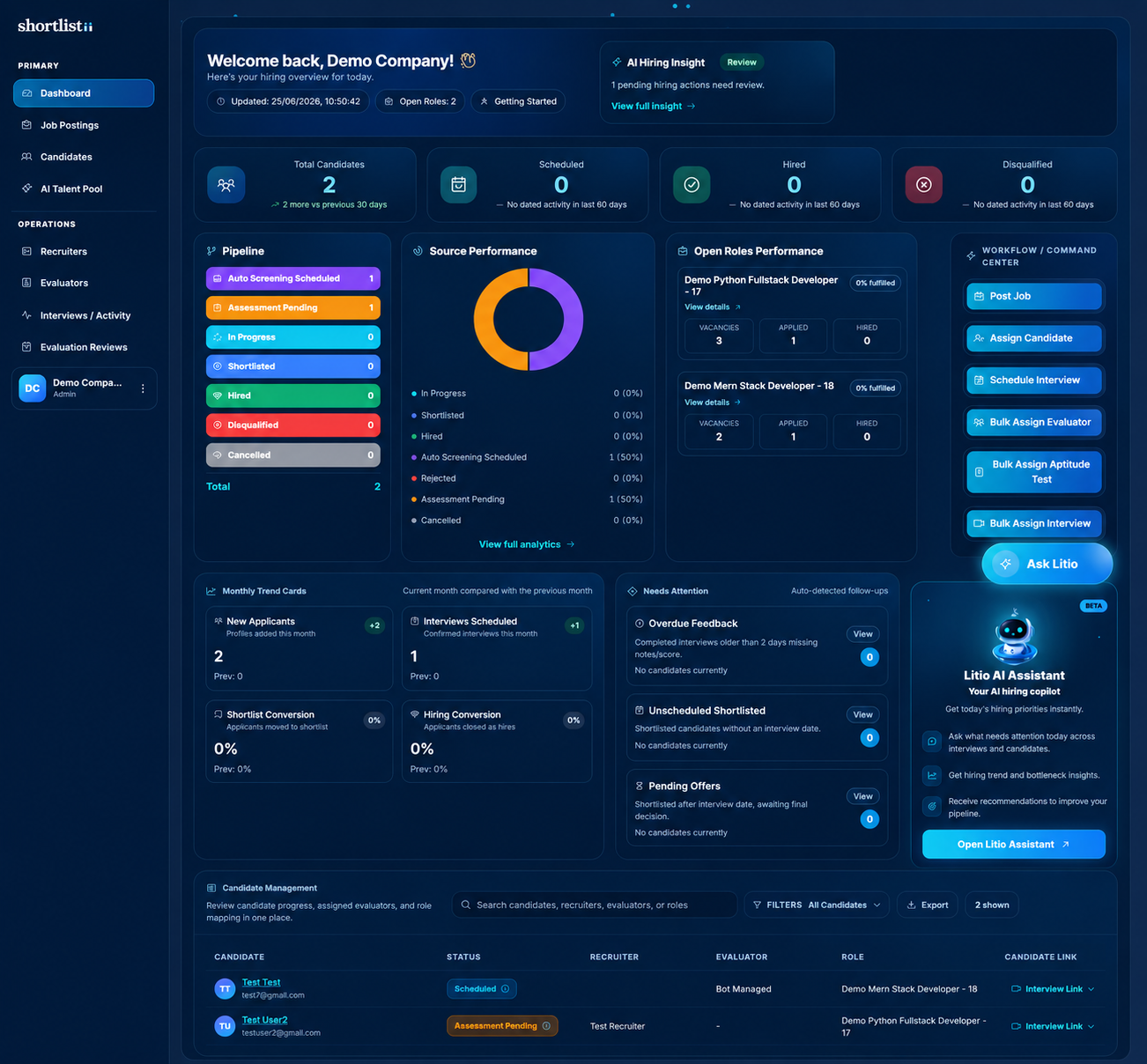 Shortlistii dashboard showing the hiring workspace overview